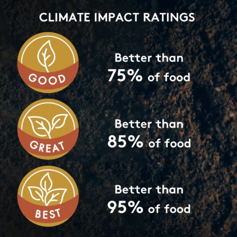 Bucknell Dining HowGood climate impact ratings: good = better than 75% of food, great = better than 85% of food, best = better than 95% of food